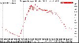 Milwaukee Weather Outdoor Temperature<br>per Minute<br>(24 Hours)