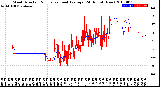 Milwaukee Weather Wind Direction<br>Normalized and Average<br>(24 Hours) (New)