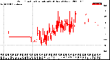 Milwaukee Weather Wind Direction<br>Normalized<br>(24 Hours) (New)