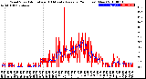 Milwaukee Weather Wind Speed<br>Actual and 10 Minute<br>Average<br>(24 Hours) (New)