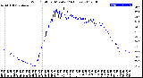 Milwaukee Weather Wind Chill<br>per Minute<br>(24 Hours)