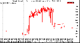 Milwaukee Weather Wind Direction<br>Normalized<br>(24 Hours) (Old)