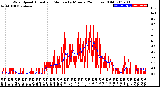 Milwaukee Weather Wind Speed<br>Actual and Median<br>by Minute<br>(24 Hours) (Old)