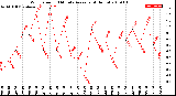 Milwaukee Weather Wind Speed<br>10 Minute Average<br>(4 Hours)