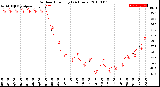 Milwaukee Weather Outdoor Humidity<br>(24 Hours)