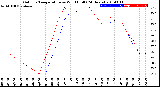 Milwaukee Weather Outdoor Temperature<br>vs Wind Chill<br>(24 Hours)