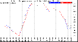 Milwaukee Weather Outdoor Temperature<br>vs Heat Index<br>(24 Hours)