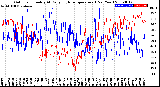 Milwaukee Weather Outdoor Humidity<br>At Daily High<br>Temperature<br>(Past Year)