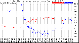 Milwaukee Weather Outdoor Humidity<br>vs Temperature<br>Every 5 Minutes