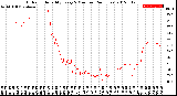 Milwaukee Weather Outdoor Humidity<br>Every 5 Minutes<br>(24 Hours)