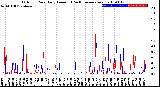 Milwaukee Weather Outdoor Rain<br>Daily Amount<br>(Past/Previous Year)