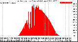 Milwaukee Weather Solar Radiation<br>per Minute<br>(24 Hours)