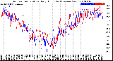 Milwaukee Weather Outdoor Temperature<br>Daily High<br>(Past/Previous Year)