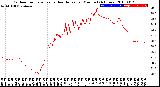 Milwaukee Weather Outdoor Temperature<br>vs Heat Index<br>per Minute<br>(24 Hours)