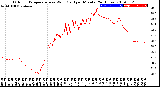 Milwaukee Weather Outdoor Temperature<br>vs Wind Chill<br>per Minute<br>(24 Hours)