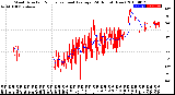 Milwaukee Weather Wind Direction<br>Normalized and Average<br>(24 Hours) (New)