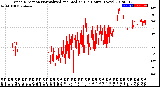 Milwaukee Weather Wind Direction<br>Normalized and Median<br>(24 Hours) (New)