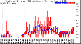 Milwaukee Weather Wind Speed<br>Actual and 10 Minute<br>Average<br>(24 Hours) (New)