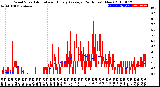 Milwaukee Weather Wind Speed<br>Actual and Hourly<br>Average<br>(24 Hours) (New)