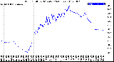 Milwaukee Weather Wind Chill<br>per Minute<br>(24 Hours)