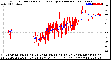 Milwaukee Weather Wind Direction<br>Normalized and Average<br>(24 Hours) (Old)