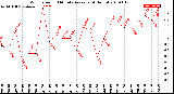 Milwaukee Weather Wind Speed<br>10 Minute Average<br>(4 Hours)