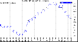 Milwaukee Weather Wind Chill<br>(24 Hours)