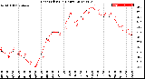 Milwaukee Weather Heat Index<br>(24 Hours)