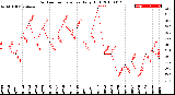 Milwaukee Weather Outdoor Temperature<br>Daily High