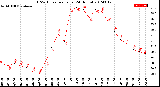 Milwaukee Weather THSW Index<br>per Hour<br>(24 Hours)