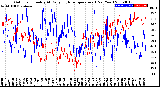 Milwaukee Weather Outdoor Humidity<br>At Daily High<br>Temperature<br>(Past Year)