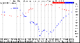 Milwaukee Weather Outdoor Humidity<br>vs Temperature<br>Every 5 Minutes