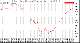 Milwaukee Weather Outdoor Humidity<br>Every 5 Minutes<br>(24 Hours)