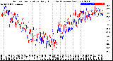 Milwaukee Weather Outdoor Temperature<br>Daily High<br>(Past/Previous Year)