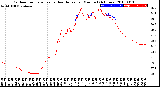 Milwaukee Weather Outdoor Temperature<br>vs Heat Index<br>per Minute<br>(24 Hours)