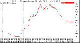 Milwaukee Weather Outdoor Temperature<br>per Minute<br>(24 Hours)