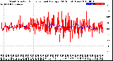 Milwaukee Weather Wind Direction<br>Normalized and Average<br>(24 Hours) (New)