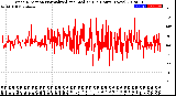 Milwaukee Weather Wind Direction<br>Normalized and Median<br>(24 Hours) (New)