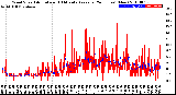 Milwaukee Weather Wind Speed<br>Actual and 10 Minute<br>Average<br>(24 Hours) (New)