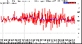 Milwaukee Weather Wind Direction<br>Normalized and Average<br>(24 Hours) (Old)