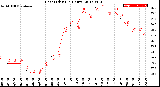 Milwaukee Weather Heat Index<br>(24 Hours)