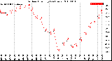 Milwaukee Weather Outdoor Humidity<br>(24 Hours)