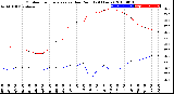 Milwaukee Weather Outdoor Temperature<br>vs Dew Point<br>(24 Hours)