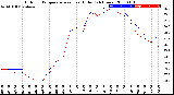 Milwaukee Weather Outdoor Temperature<br>vs Heat Index<br>(24 Hours)