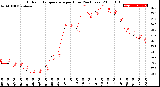 Milwaukee Weather Outdoor Temperature<br>per Hour<br>(24 Hours)