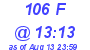 Milwaukee Weather THSW Index High Today