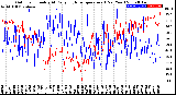 Milwaukee Weather Outdoor Humidity<br>At Daily High<br>Temperature<br>(Past Year)