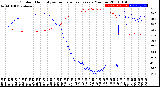 Milwaukee Weather Outdoor Humidity<br>vs Temperature<br>Every 5 Minutes