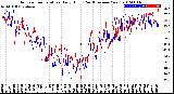 Milwaukee Weather Outdoor Temperature<br>Daily High<br>(Past/Previous Year)