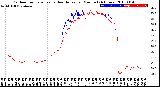 Milwaukee Weather Outdoor Temperature<br>vs Heat Index<br>per Minute<br>(24 Hours)